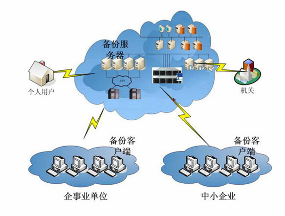 个人网络存储找黑客防线技术伊森