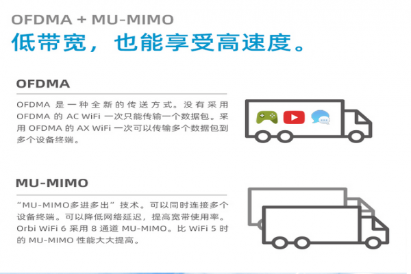 路由器TWT,MU-MIMO和OFDMA是否需要开启