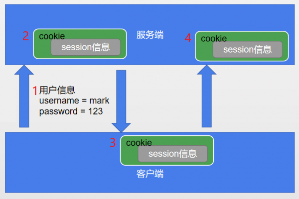 PHP中session有效期删除sess文件的方法