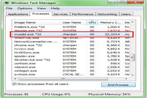 重置mysql的root密码